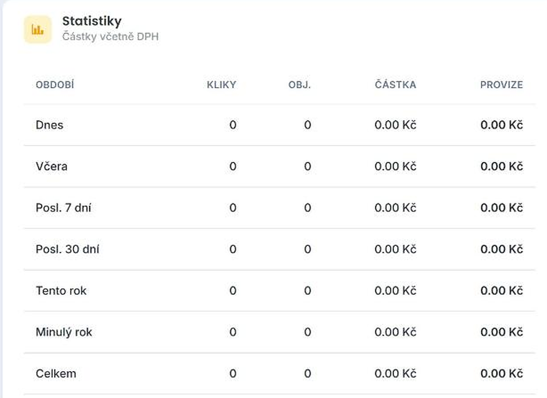 Tabulka kliků, objednávek a provizí podle období
