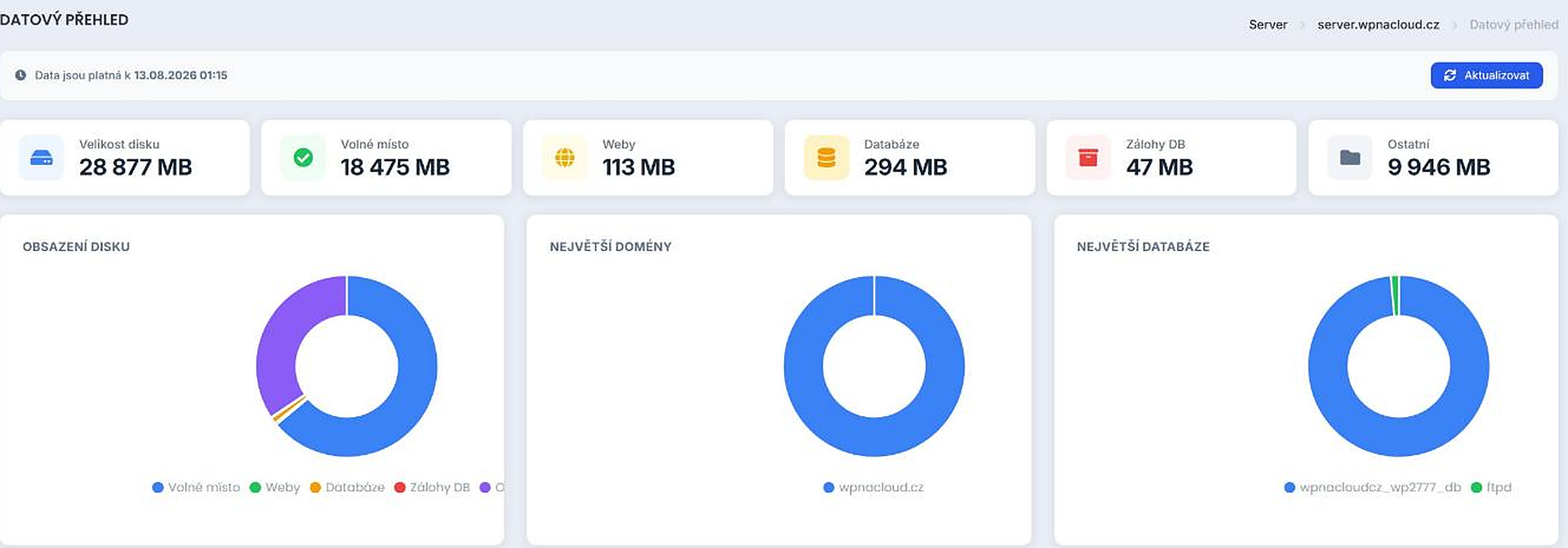 Datový přehled — velikost disku, volné místo a rozpad podle typu dat