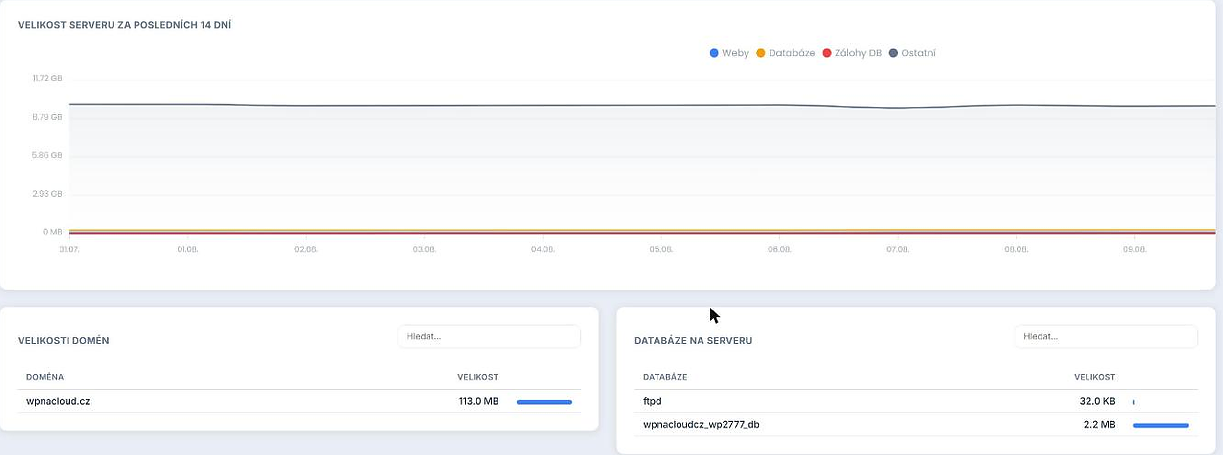 Vývoj velikosti serveru za 14 dní a tabulky velikostí domén a databází