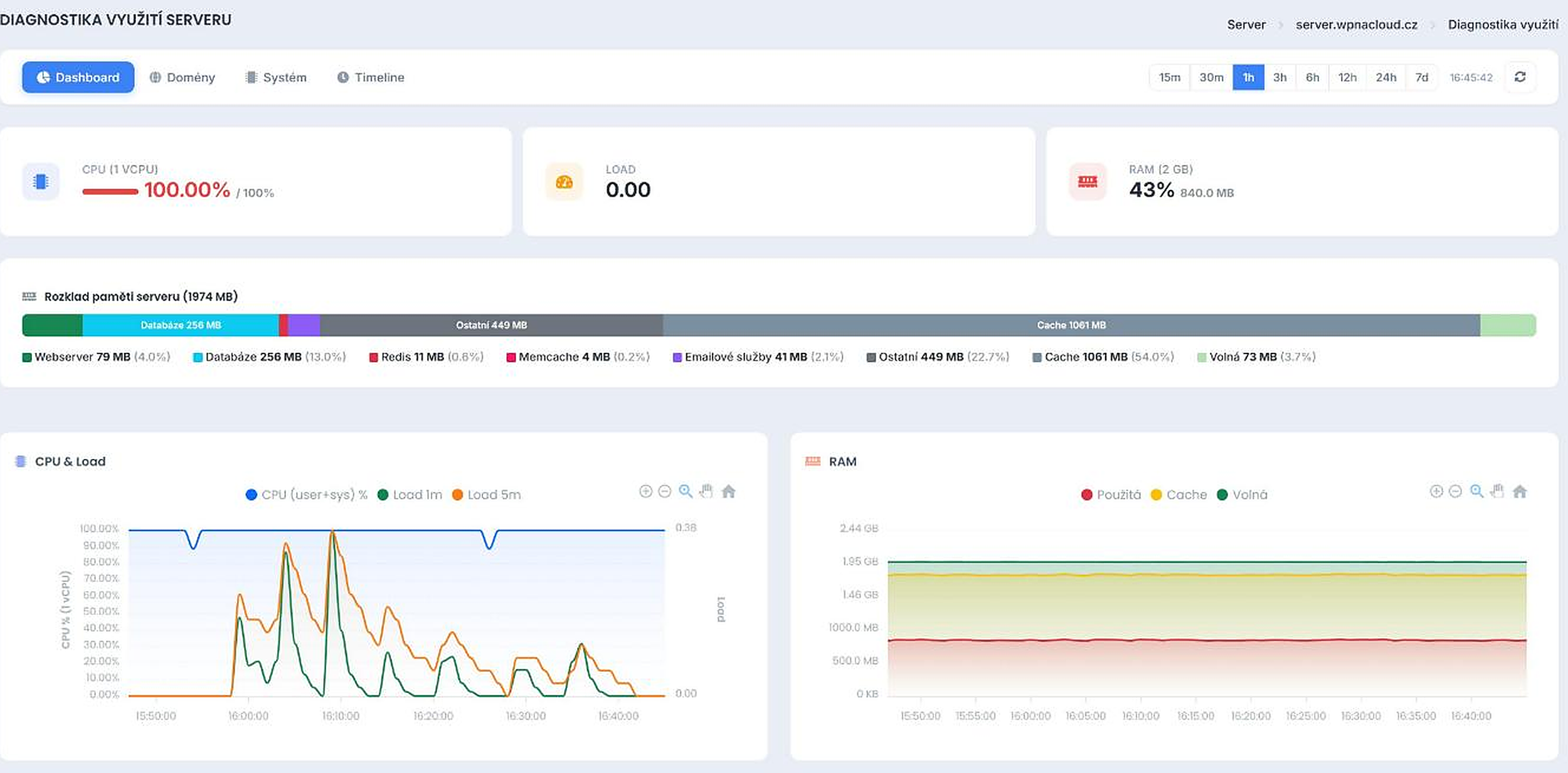 Dashboard diagnostiky — CPU, load, RAM a rozklad paměti serveru